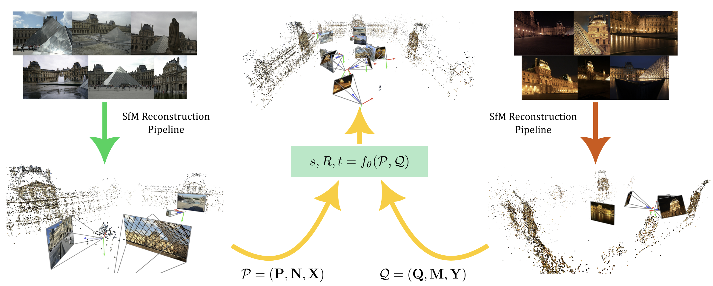 Collaborative Structure-from-Motion overview